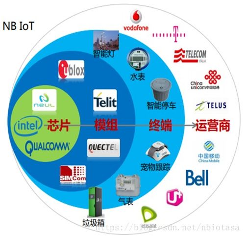 NB-IoT物联网通信技术 赋能万物互联的低功耗广域网解决方案